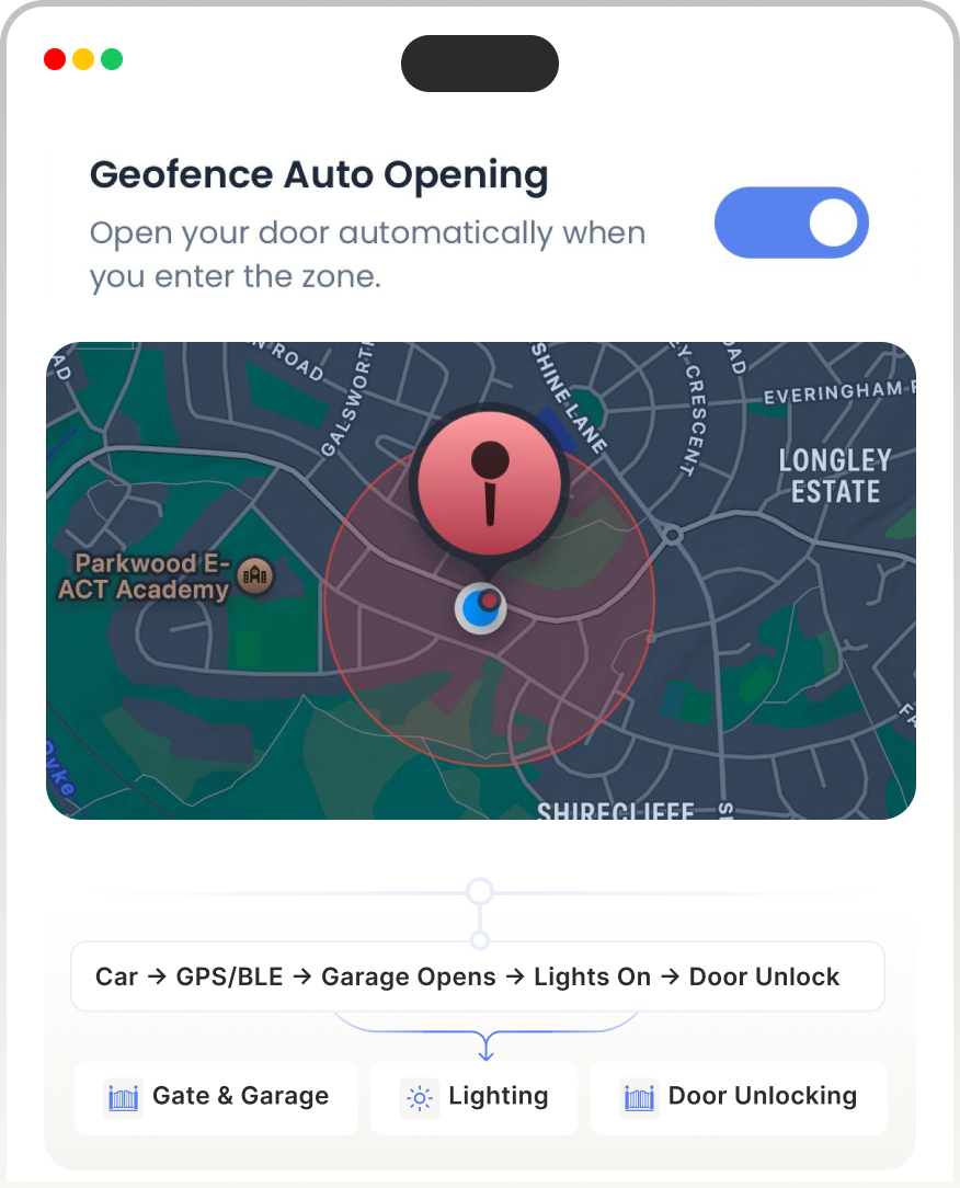 Arrive Home, Everything Opens Automatically