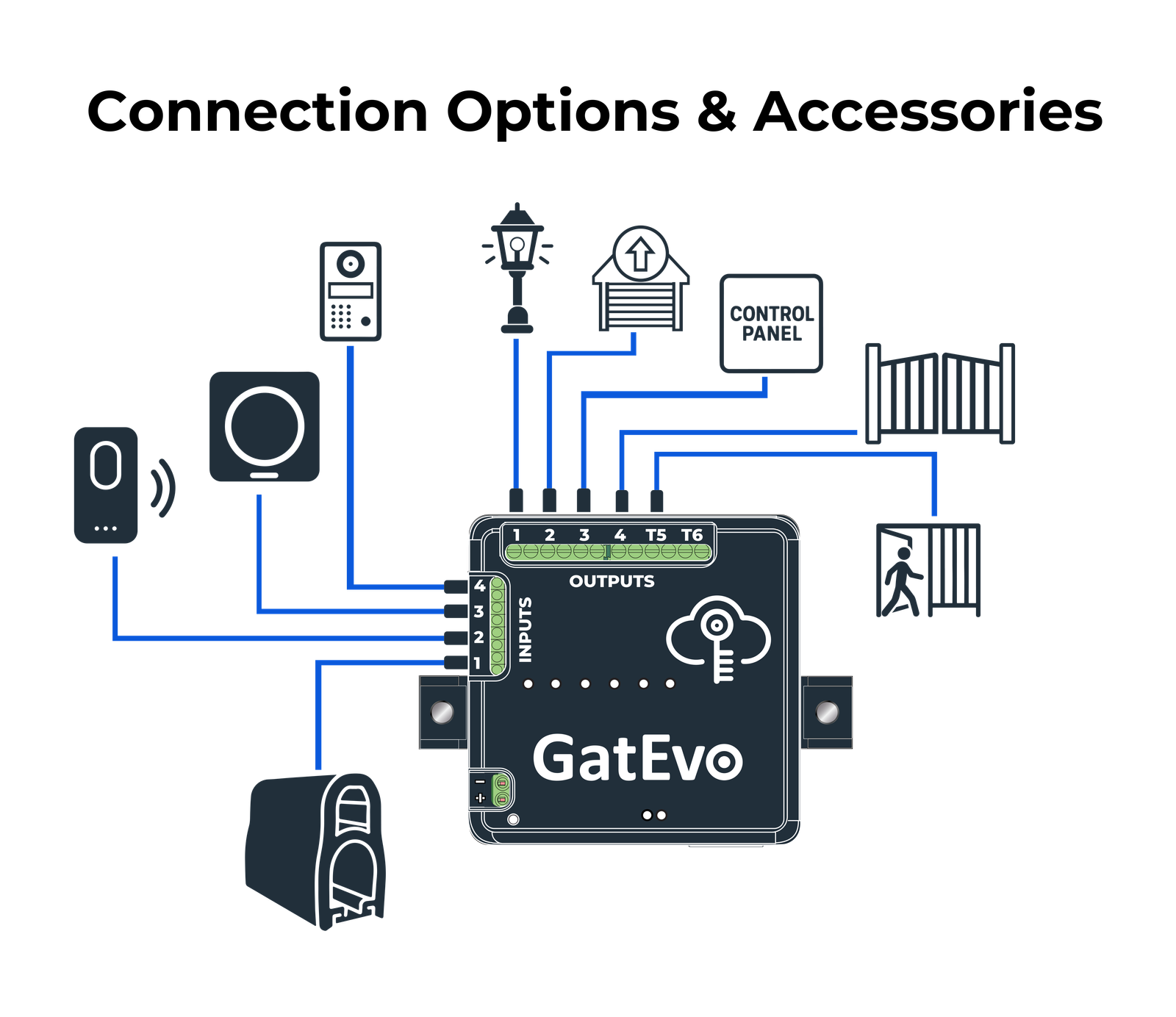 Safety Edge Wiring Diagram
